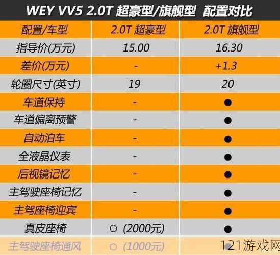 weyVV5 国产的 SUV 增加收费内容平台：相关探讨