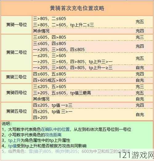 公主连结黄骑的强力充电机制：揭秘其高效能量恢复之源