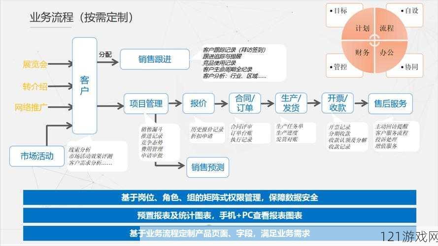 免费 CRM 系统日更推荐：每日精彩不容错过