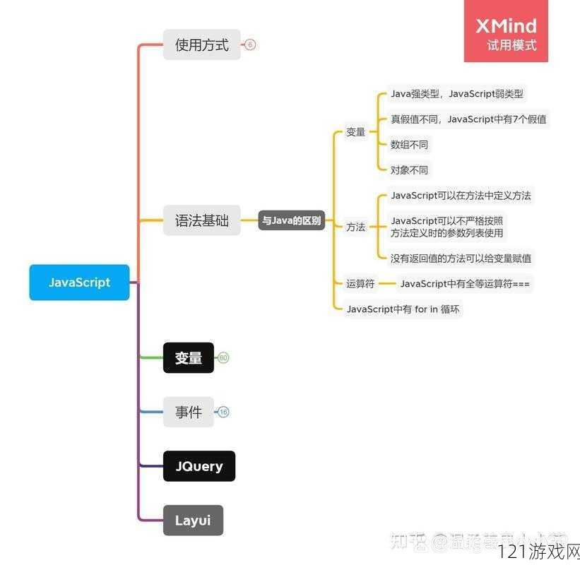 javascript 和 java、hd 有何关联