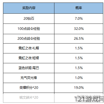 《王者荣耀》S15赛季战令价格详解