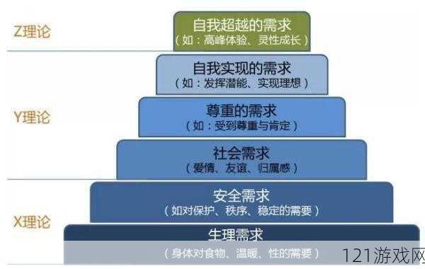 人性理论与 XY 理论：从人性角度探讨管理方法