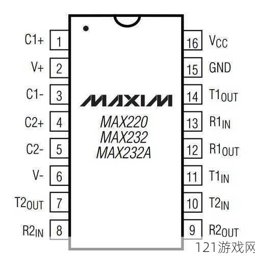 max232 国产芯片性能评测详细分析