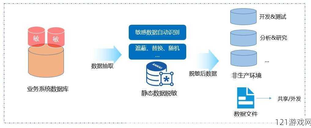 SandiskSecureAccess：数据安全的可靠保障