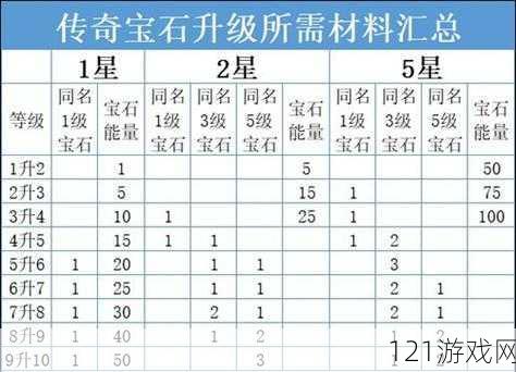 暗黑破坏神不朽装备宝石升星的方法与技巧详细解析