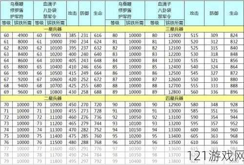 攻城掠地 7 级兵书升级攻略及具体方法步骤详解