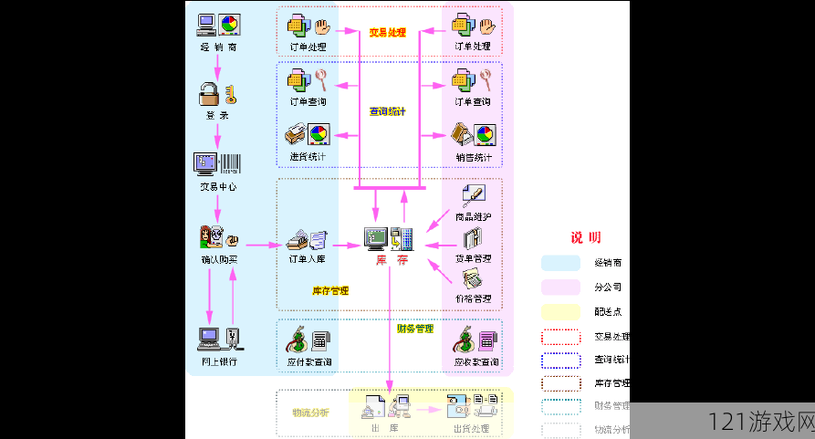 B2B 免费平台：开启商业合作新途径