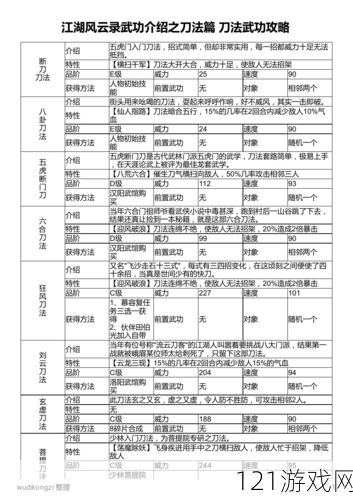 这就是江湖之论武坛实用小技巧和要点全解析指南