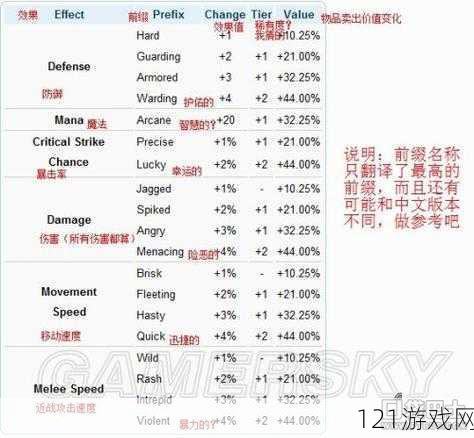 全面解析模拟江湖装备前缀效果及属性分享秘籍