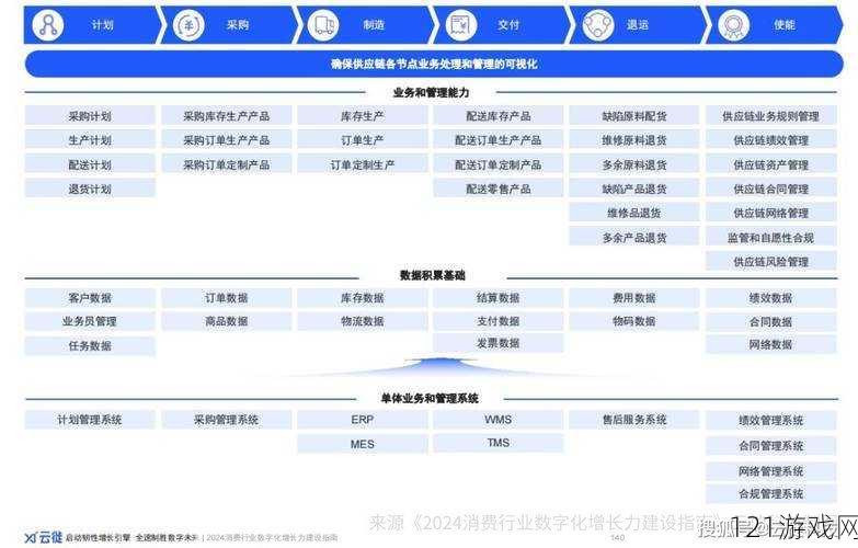 永久YE8.8 灵活地调整供应链：实现高效运作