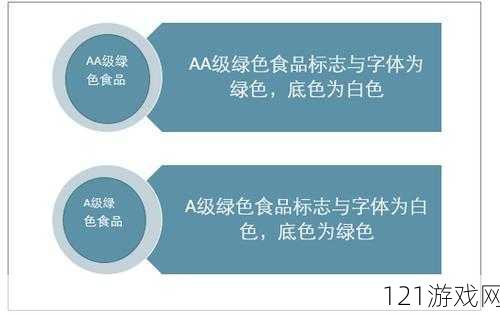 绿色产品 A 级与 AA 级哪里不同-详细对比分析