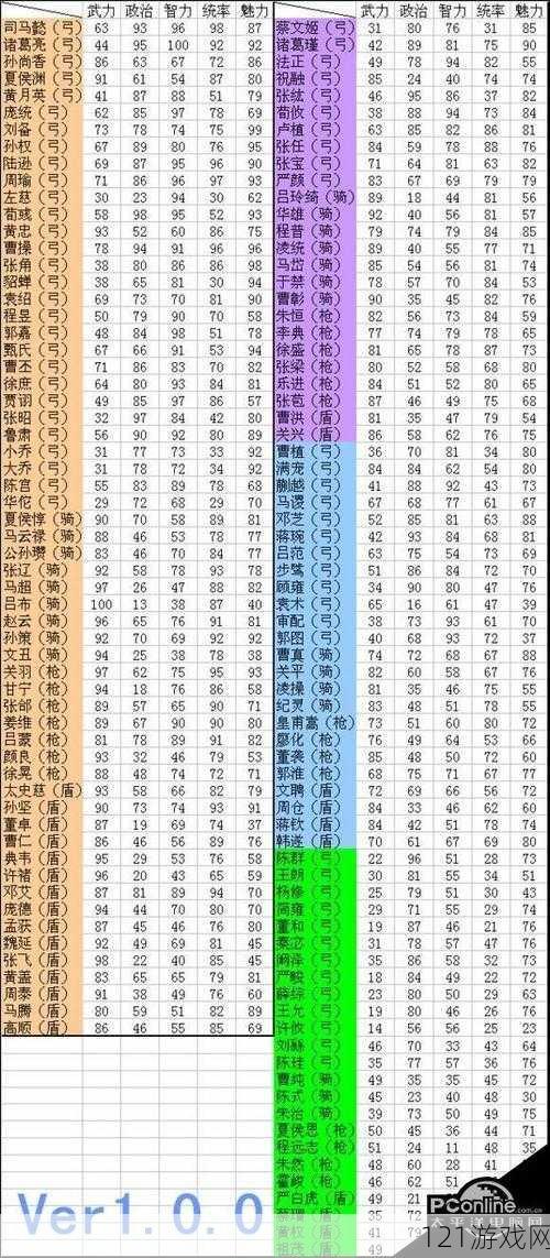 三国志武将金身使用攻略：方法技巧详解