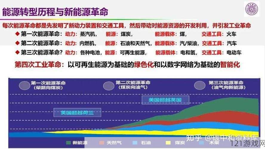 神秘代码五个路线：探索未知的路径