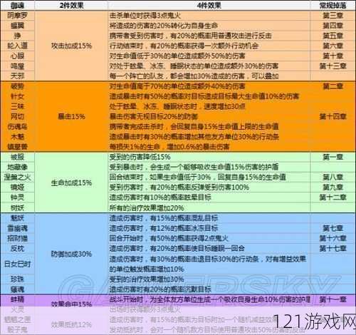 阴阳师全新属性要求面板解析：摒弃传统面板的缘由探寻