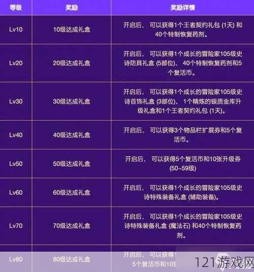 DNF夜市大亨活动玩法及奖励介绍