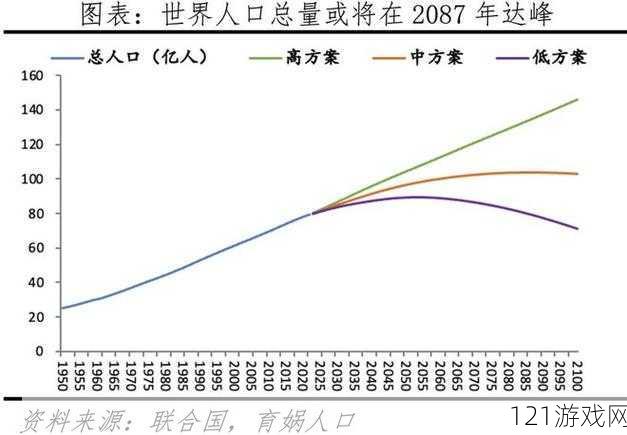 2024 年全球人口分布新趋势：未来世界的人口格局变化