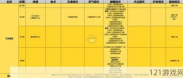 了不起的修仙模拟器七杀剑诀匹配属性及效果介绍