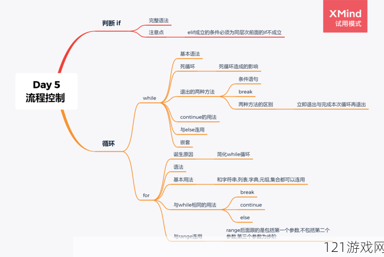 控制control运气与概率部怎么过 详细流程攻略