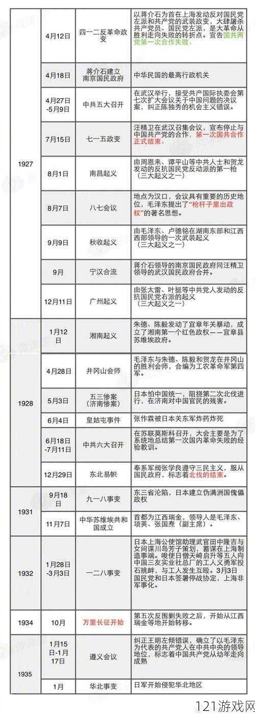 17c 一起草+国卢：近代史上的重要事件