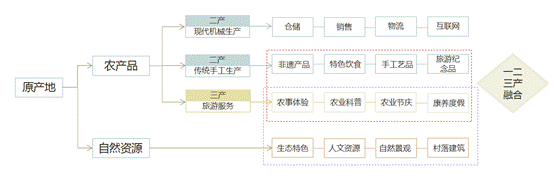 国产精产国品一二三产区区别：深度揭秘背后的产业密码