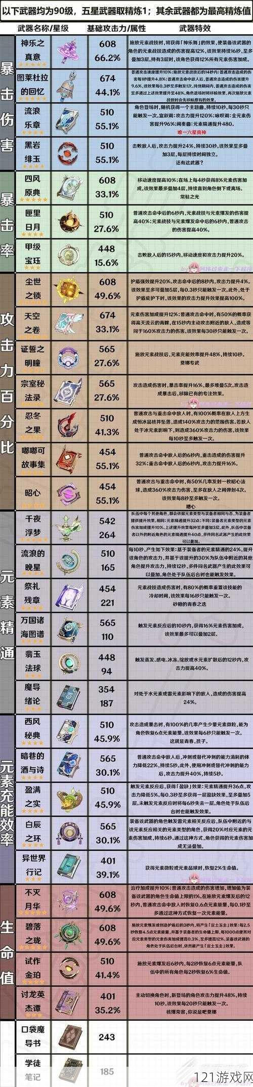 原神武器排行榜 全武器强度排行榜