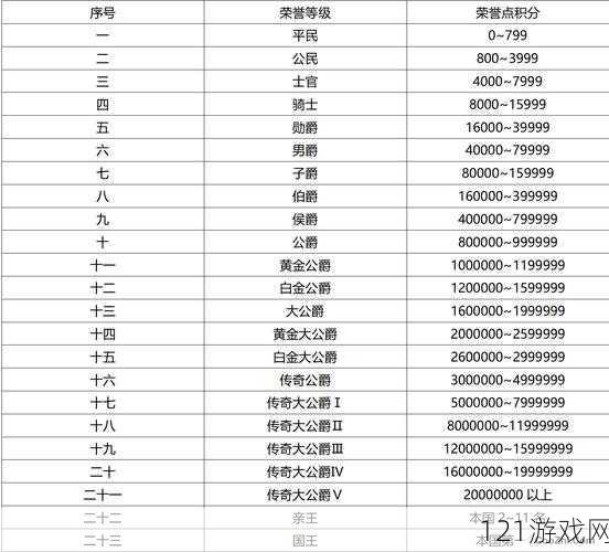 QQ飞车信誉分介绍 信誉分惩罚规则