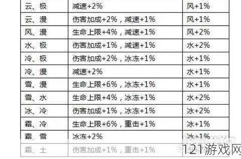 灼烧全民奇迹魂石组合20是什么：深度解析