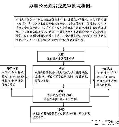 修改名字教程：详细步骤及注意事项