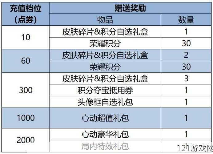 王者荣耀快乐团战皮肤宝箱奖励有哪些