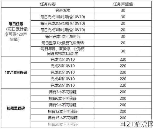 QQ飞车手游荣耀勋章第期直接氪到150级多少钱