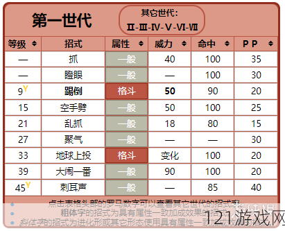 精灵宝可梦GO猴怪技能搭配攻略 猴怪什么技能好