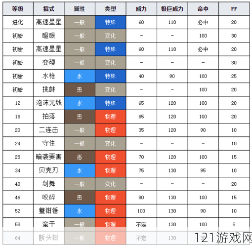 口袋妖怪复刻铁螯龙虾性格推荐 铁螯龙虾什么性格好