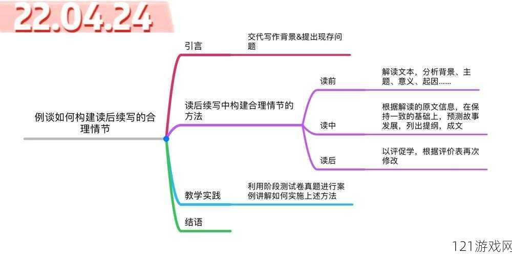 超级肉禽系统情节分析：深入剖析其情节脉络