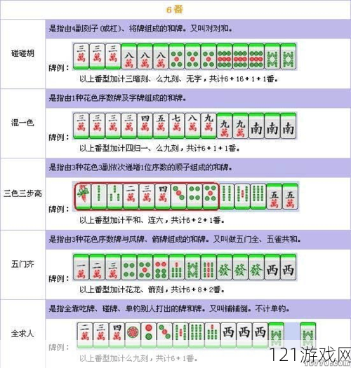 北京麻将怎么玩 开牌规则介绍