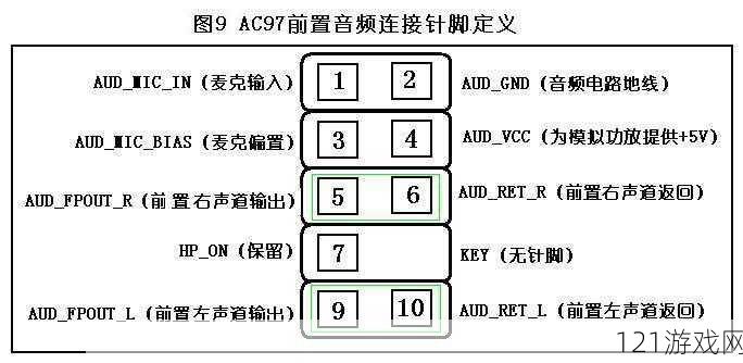 HD-AudioGeneric：音频通用技术解析