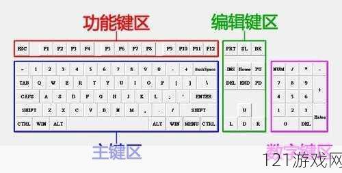 泰拉瑞亚新手开局怎么玩 新手开局有哪些选择