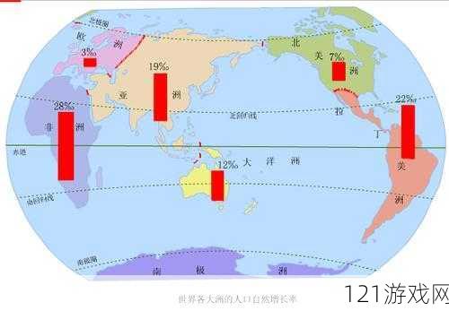 亚洲、欧洲、美洲人口比例