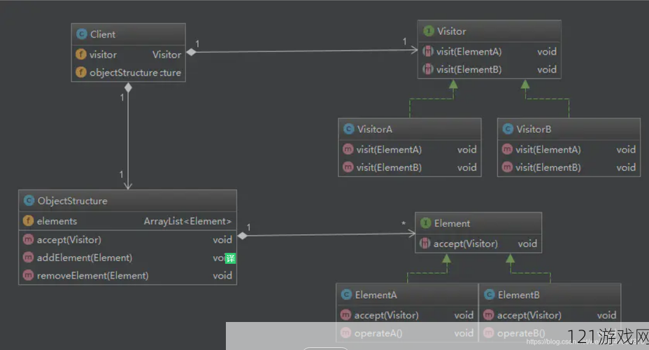 JavaGenericVisitorAdapter 的应用与实践