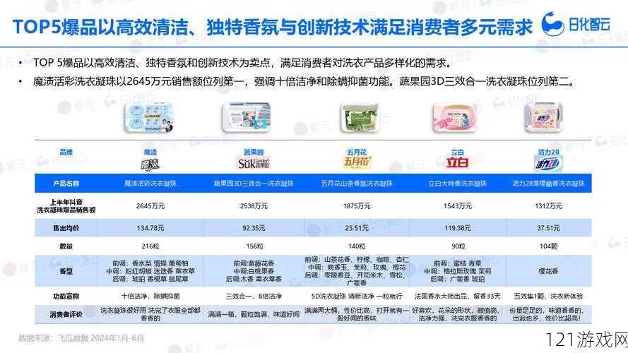 日本一品和二品区别喷水更新了- 探索日化的差异