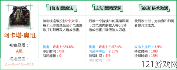 拉结尔雇佣兵怎么培养？佣兵强化系统介绍攻略[视频]