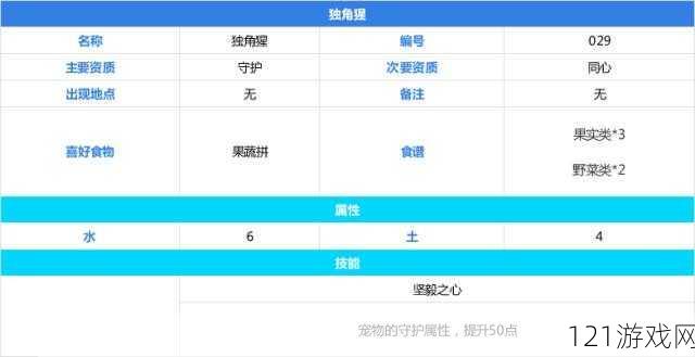 不休的乌拉拉独角猩怎么样 技能属性数据图鉴