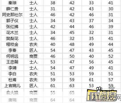 长安不是一天建成的居民怎么转职 居民转职攻略