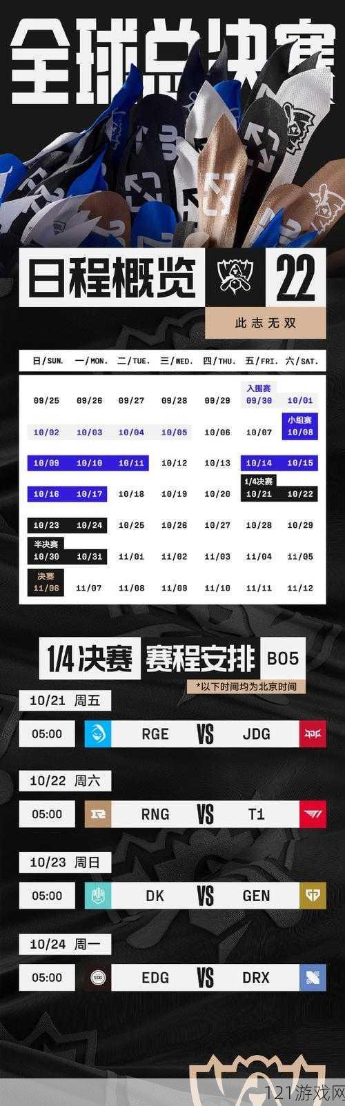 英雄联盟s12八强抽签分组结果一览