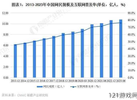 免费网站在线观看人数在持续增长