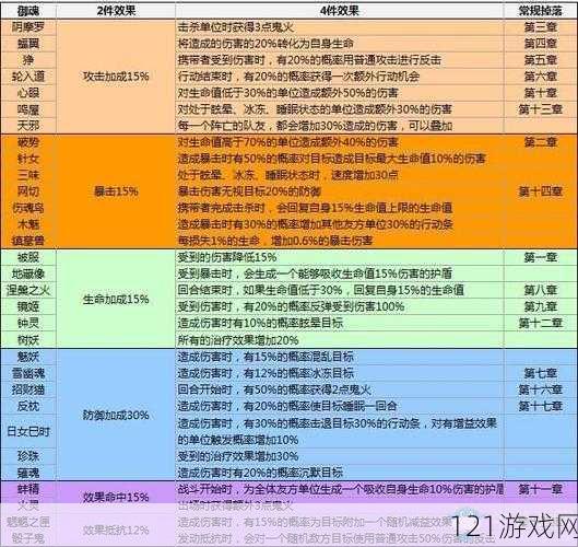 阴阳师运势加成12月攻略 活动效果掉落介绍