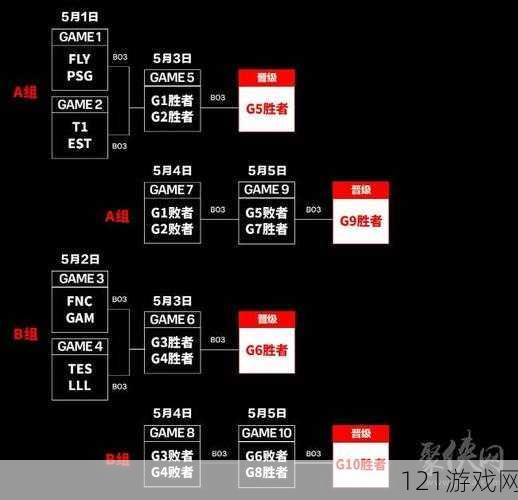 MSI2024 赛程表：精彩赛事全揭秘