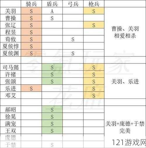 国志战略版武将满级属性表在哪看