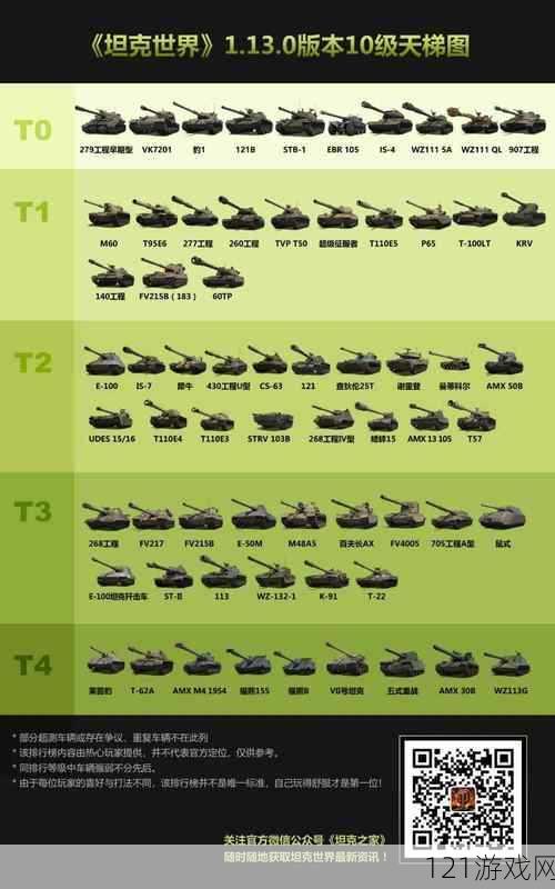 王者荣耀T1坦克排行榜 t1坦克有哪些