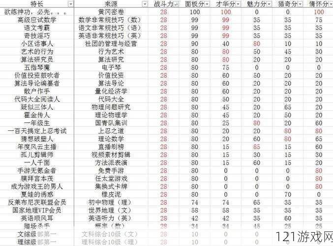 中国式家长选秀怎么玩 选秀分提升攻略