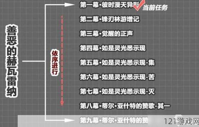 如何完成彼时漫天异彩前置任务的具体方法